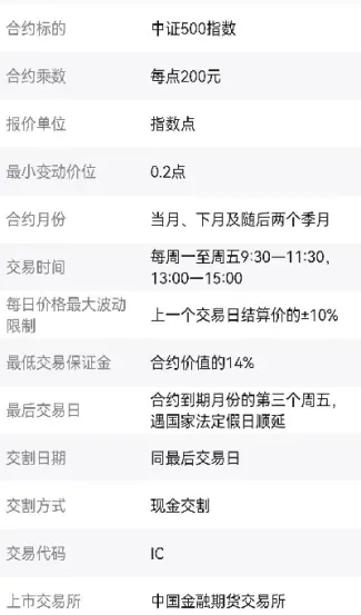 股指期货可用指数(股指期货可用资金)