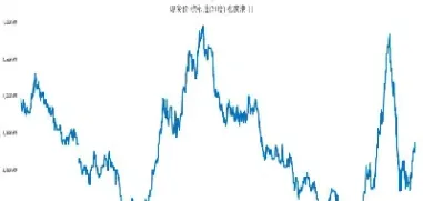 期货波动频率是什么意思(期货价格波动受什么影响)_https://www.lytzg.com_原油期货学院_第1张