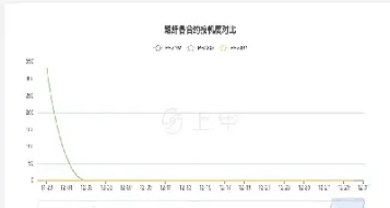 短纤期货涨停利好(短纤期货交易时间)