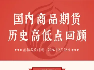 期货啥时候上新品种(期货啥时候上新品种好)