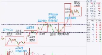 期货走势的逻辑(期货走势结构的划分)