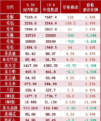 期货五一休盘时间(期货五一休市时间)