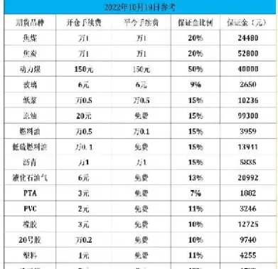 期货手续费基数怎么算(期货手续费最低的品种)