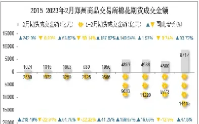 郑州棉花期货实时行情走势(郑州商品交易所棉花期货是真的吗)
