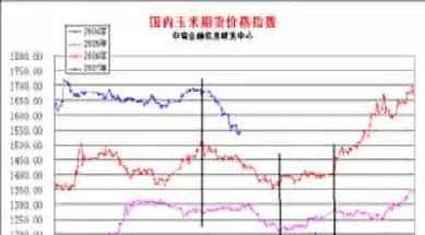 玉米期货周一走势(玉米期货日波动率)_https://www.lytzg.com_原油期货学院_第1张