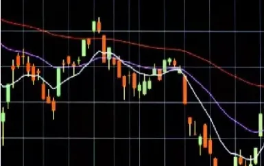 期货的3条线是什么意思(期货三条线什么意思)
