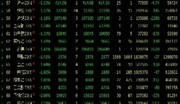 期货的品种代码是根据什么(期货的品种代码是根据什么来的)_https://www.lytzg.com_原油期货学院_第1张