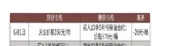 怎么用期货套起保值(如何用股指期货套期保值)