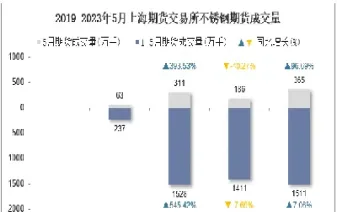上海不锈钢期货有夜盘吗(期货不锈钢晚上几点停盘)