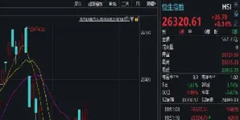 美股指数期货不更新了(美股三大指数期货)