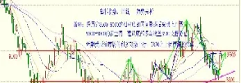 赤字期货最新走势(赤字期货最新走势预测)