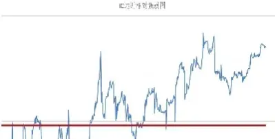 中证500股指期货标(中证500期货指数走势图)