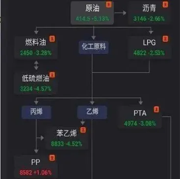 期货碱跟原油有关系么(原油期货和什么有关)