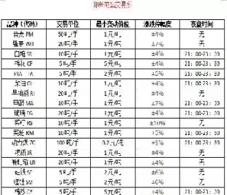 期货2101和2102(期货2201与2111有什么不同)