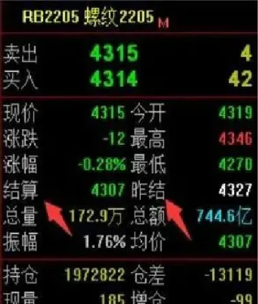 期货逐笔盈浮是怎么算的(期货逐笔浮盈怎么计算)