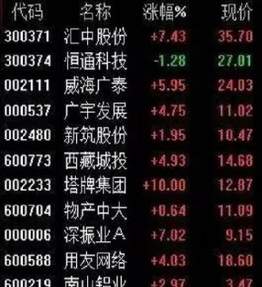 黄金期货涨停多少点(黄金期货涨跌停板幅度)