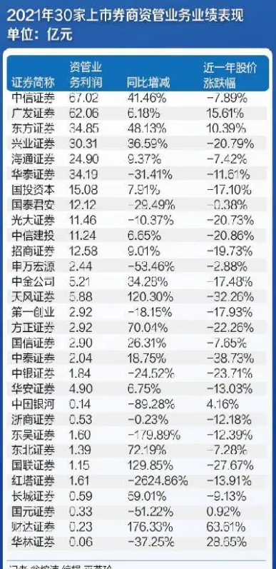 券商系期货业绩翻番(券商期货)