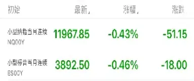 纳指期货反复靠稳(纳指期货涨说明什么)