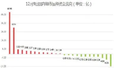 国内现在有什么股指期货品种(股指期货品种有哪些)_https://www.lytzg.com_原油期货学院_第1张