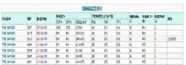 甲醇的是什么期货(甲醇是什么期货品种)