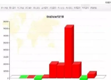 做期货一年综合收入多少算合格(做期货一年综合收入多少算合格的)