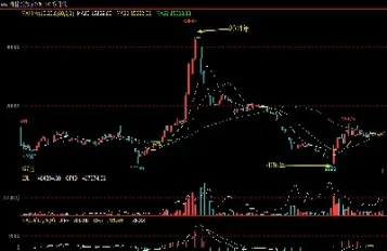 棉花期货k线行情2101(详细介绍棉花期货k线图行情分析)