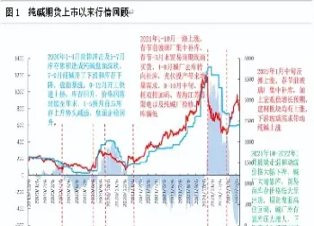 纯碱期货207什么意思(纯碱期货交易规则)
