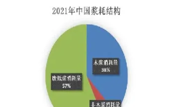 期货纸浆的走势跟哪些品种相关(纸浆期货走势与什么有关系)