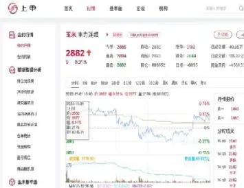 玉米1905期货行情(玉米期货2025年行情)_https://www.lytzg.com_原油期货学院_第1张