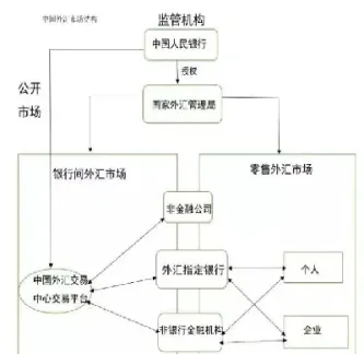 简述外汇期货市场的构成(简述外汇市场的功能)_https://www.lytzg.com_原油期货学院_第1张