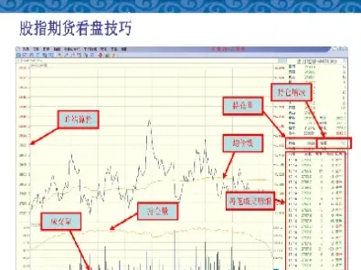 炼油期货交易技巧(期货石油交易规则)