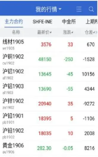 期货代码前面的字母是什么意思(期货代码怎么理解)_https://www.lytzg.com_原油期货学院_第1张