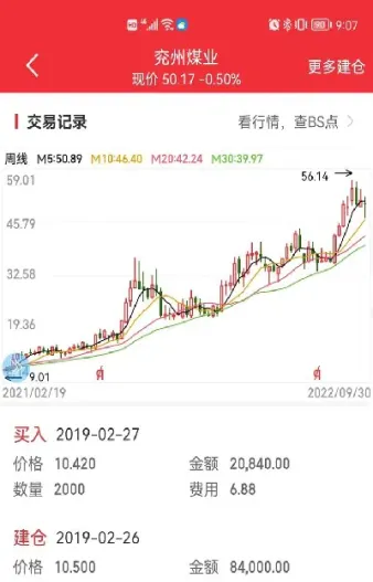 煤炭期货下跌股票上涨(煤炭期货上涨股价下跌)