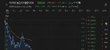 美股期货一周熔断5天(美股期货周一几点开盘)