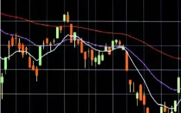 期货3分钟趋势线应用(期货3分钟多空趋势)_https://www.lytzg.com_原油期货学院_第1张