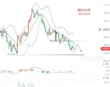 黄金期货行情依旧偏弱(黄金期货跌意味着什么)