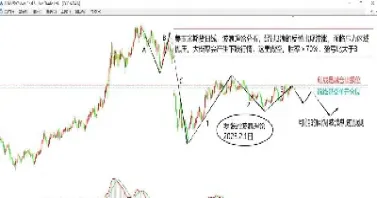 期货市场外盘和内盘(期货市场外盘和内盘的区别)_https://www.lytzg.com_原油期货学院_第1张