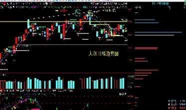 拖累期货低开震荡(期货低开低走意味着什么)