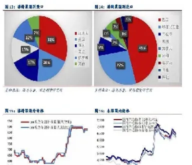 纸浆期货影响因素(纸浆期货和废纸有什么关联)