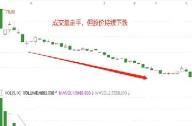 选择期货量价时空的指标(期货交易中量价时空都指的什么)
