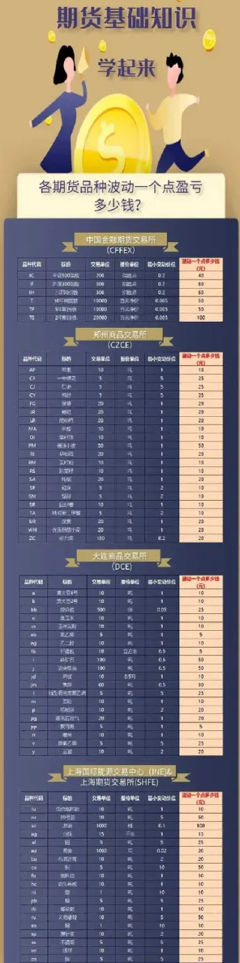 普麦期货最小变动单位是多少(为什么普麦期货没有交易量)_https://www.lytzg.com_原油期货学院_第1张