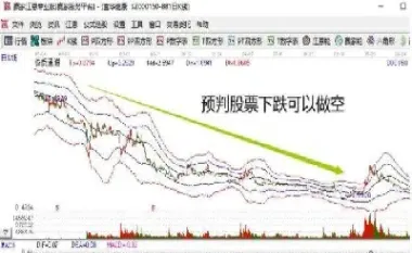 期货做空就会跌吗(期货一做多就跌一做空就涨)