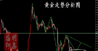 黄金期货熔断机制图(黄金期货稳定吗)