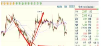 期货点位收入怎么算的(期货点位收入怎么算的)_https://www.lytzg.com_原油期货学院_第1张