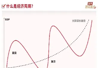 期货中的时间周期(期货中的时间周期怎么算)