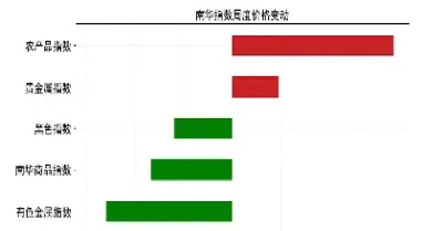 期货市场中的头寸(期货交易中的头寸是什么意思)_https://www.lytzg.com_原油期货学院_第1张