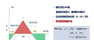 商品期货期权组合策略(期权交易组合策略有哪些)