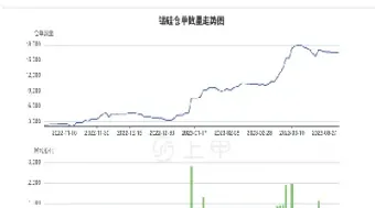 锰硅期货即时行情(锰硅期货交易时间表)_https://www.lytzg.com_原油期货学院_第1张
