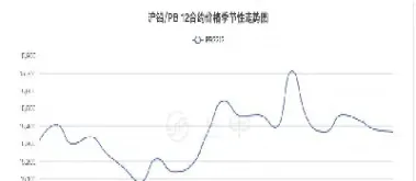 金属铅期货行情走势(金属铅期货行情走势图)