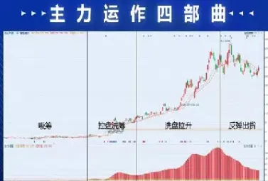 期货控盘后盘面有什么变化(期货控盘严重怎么办)